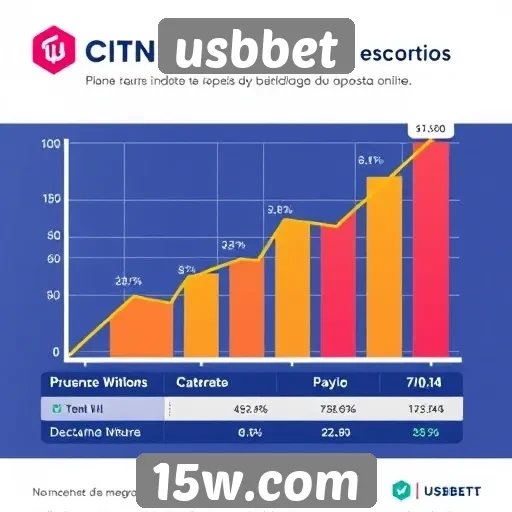 Análise do crescimento da plataforma usbbet